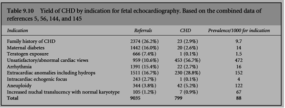 fetal_tabla_2