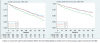 DURACIÓN DEL QRS BASAL: FACTOR PREDICTOR DE LA MORTALIDAD ABSOLUTA DESPUÉS DE LA TRC ¿EXISTE BENEFICIO MÁS ALLÁ DE LOS 200 MSEG?