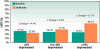 Factores asociados con mejoría en la FEVI en insuficiencia cardiaca por disfunción sistólica.Datos del ensayo IMPROVE-HF