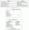 Algoritmo Nº 2: Insuficiencia cardiaca: síntomas y signos.  