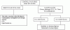 Algoritmo Nº 7: Insuficiencia cardiaca: esquema general de tratamiento.  