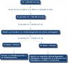 Control de la hipertensión en pacientes con diabetes mellitus tipo 2