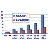 Enfermedad cardiovascular en la mujer