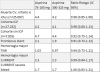 Estudio CURRENT OASIS-7: Beneficio de las dosis altas iniciales de clopidogrel en pacientes con SCA sometidos a ICP