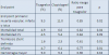 Estudio COMPARE: el stent recubieto de everolimus Xience V superior al stent recubierto de paclitaxel Taxus Liberté