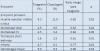 PLATO STEMI: Ticagrelor superior a clopidogrel en pacientes con infarto agudo con elevación del ST tratados con ICP primaria