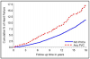 Extrasistolia ventricular frecuente e insuficiencia cardiaca. Del estudio ARIC .