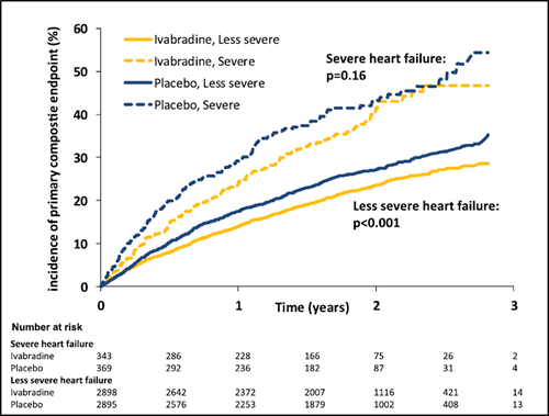 figura1-cardioatrio