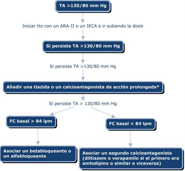 DIABETES_MELLITUS_2