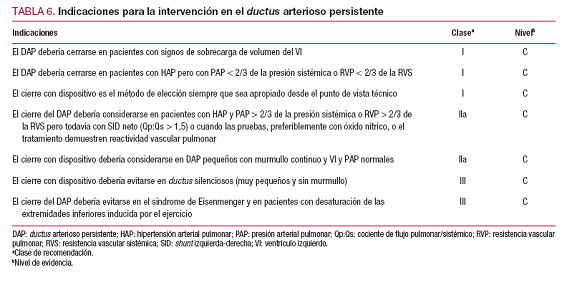 tabla_fig4_co_ao