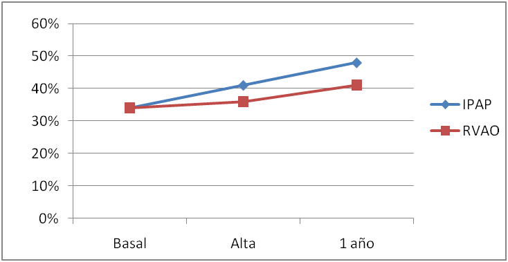 evolucion_de_la_FEVI