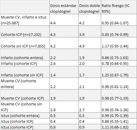 tabla2_flash13sep.png