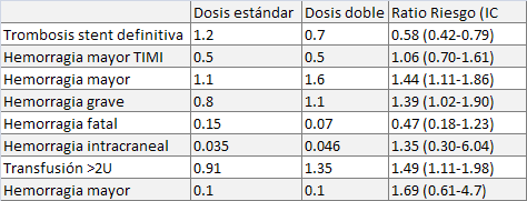 tabla3_flash13sep.png