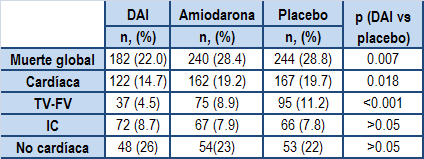 tabla_flash1dic.png